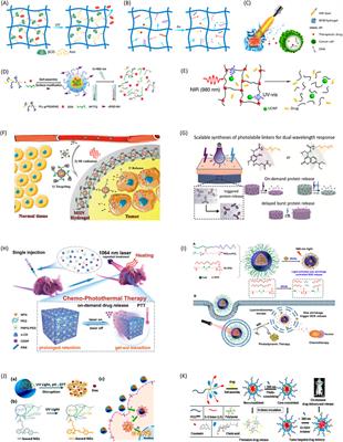 Light responsive hydrogels for controlled drug delivery